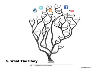 @shafiqpontoh 5. What The Story 