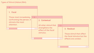 Types of Stimuli (Helson,1964).
1. Focal
Those most immediately
confronting the person, it
attracts the most
attention.
2. Contextual
All other stimuli that
strengthens the
effect of the focal
stimulus.
3. Residual
Those stimuli that affect
the focal stimulus but the
effects are unclear.
 