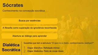 Sócrates
Conhecimento na concepção socrática
Dialética
Socrática
Questões que tem a estrutura “O que é o x (belo, conhecimento, justiça)?”
Etapa: Elenchos: Refutação irônica
Etapa: Maiêutica: Parto de novas ideais
Busca por essências
A filosofia como superação da ignorância reconhecida
Abertura ao diálogo para aprender
2
1
 