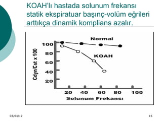 KOAH’lı hastada solunum frekansı
           statik ekspiratuar başınç-volüm eğrileri
           arttıkça dinamik komplians azalır.




03/04/12                                          15
 