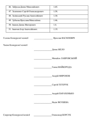 46. ЗабродаДенис Миколайович 1.65.
47. Зелененко Сергій Олександрович 1.58.
48. Зелінський Руслан Анатолійович 1.30.
49. З...