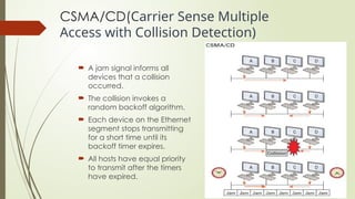 Csma/cd Backoff Algorithm 9-STP-Collision Domain, Broadcast Domain.pptx