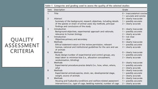 quality assessment tool for literature review