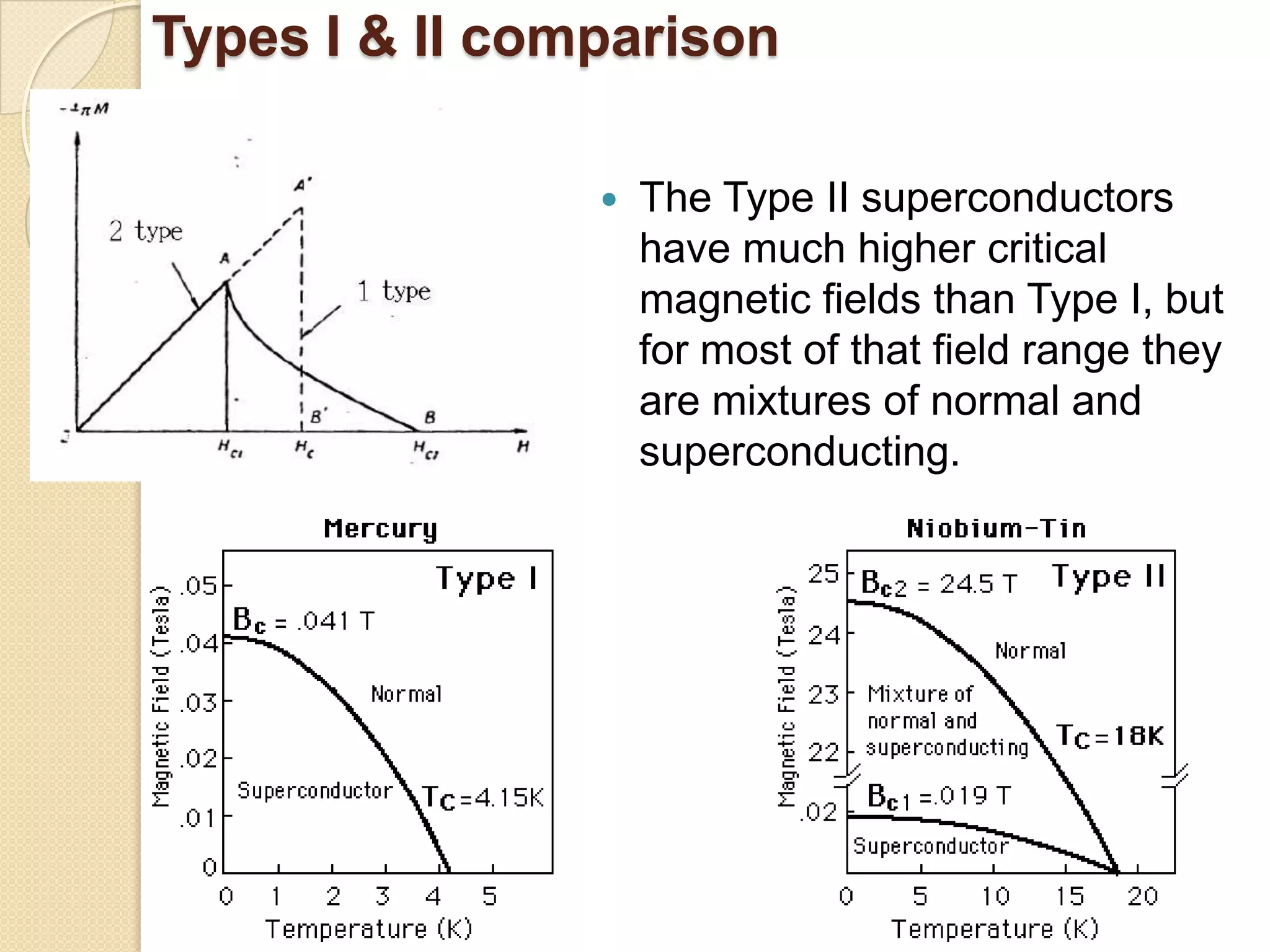 superconductivity | PPTX