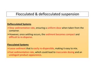Comprehensive Overview of Pharmaceutical Suspensions: Formulation ...