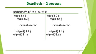 Deadlock – 2 process
semaphore S1 = 1, S2 = 1;
wait( S1 )
wait( S2 )
critical section
signal( S2 )
signal( S1 )
wait( S2 )
wait( S1 )
critical section
signal( S1 )
signal( S2 )
 