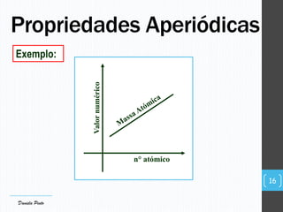 Propriedades Aperiódicas
n° atómico
Valornumérico
Exemplo:
16
Daniela Pinto
 