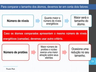 Para comparar o tamanho dos átomos, devemos ter em conta dois fatores:
19
Número de protões
Maior número de
protões o núcleo
exerce uma maior
atração sobre seus
eletrões
Ocasiona uma
redução no seu
tamanho.
Caso os átomos comparados apresentem o mesmo número de níveis
energéticos (camadas), devemos usar outro critério.
Número de níveis
Quanto maior o
número de níveis
energéticos
Maior será o
tamanho do
átomo.
Daniela Pinto
 