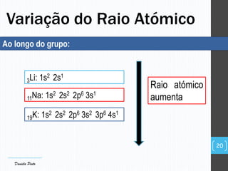 3Li: 1s2 2s1
11Na: 1s2 2s2 2p6 3s1
19K: 1s2 2s2 2p6 3s2 3p6 4s1
Variação do Raio Atómico
Raio atómico
aumenta
Ao longo do grupo:
20
Daniela Pinto
 