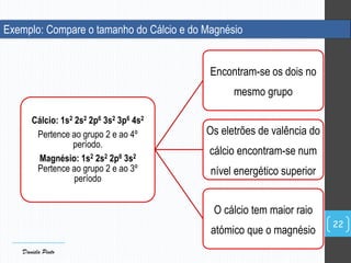 Exemplo: Compare o tamanho do Cálcio e do Magnésio
Cálcio: 1s2 2s2 2p6 3s2 3p6 4s2
Pertence ao grupo 2 e ao 4º
período.
Magnésio: 1s2 2s2 2p6 3s2
Pertence ao grupo 2 e ao 3º
período
Encontram-se os dois no
mesmo grupo
Os eletrões de valência do
cálcio encontram-se num
nível energético superior
O cálcio tem maior raio
atómico que o magnésio
22
Daniela Pinto
 