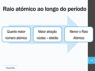 Quanto maior
número atómico
Maior atração
núcleo – eletrão
Menor o Raio
Atómico
Raio atómico ao longo do período
24
Daniela Pinto
 