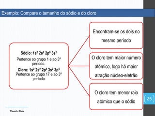 Exemplo: Compare o tamanho do sódio e do cloro
Sódio: 1s2 2s2 2p6 3s1
Pertence ao grupo 1 e ao 3º
período.
Cloro: 1s2 2s2 2p6 3s2 3p5
Pertence ao grupo 17 e ao 3º
período
Encontram-se os dois no
mesmo período
O cloro tem maior número
atómico, logo há maior
atração núcleo-eletrão
O cloro tem menor raio
atómico que o sódio
25
Daniela Pinto
 
