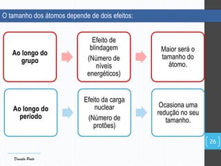 O tamanho dos átomos depende de dois efeitos:
26
Ao longo do
período
Efeito da carga
nuclear
(Número de
protões)
Ocasiona uma
redução no seu
tamanho.
Ao longo do
grupo
Efeito de
blindagem
(Número de
níveis
energéticos)
Maior será o
tamanho do
átomo.
Daniela Pinto
 