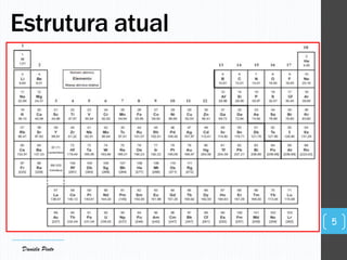 Estrutura atual
5
Daniela Pinto
 