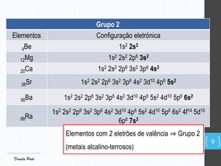 Grupo 2
Elementos Configuração eletrónica
4Be 1s2 2s2
12Mg 1s2 2s2 2p6 3s2
20Ca 1s2 2s2 2p6 3s2 3p6 4s2
38Sr 1s2 2s2 2p6 3s2 3p6 4s2 3d10 4p6 5s2
56Ba 1s2 2s2 2p6 3s2 3p6 4s2 3d10 4p6 5s2 4d10 5p6 6s2
88Ra
1s2 2s2 2p6 3s2 3p6 4s2 3d10 4p6 5s2 4d10 5p6 6s2 4f14 5d10
6p6 7s2
9
Elementos com 2 eletrões de valência ⇒ Grupo 2
(metais alcalino-terrosos)
Daniela Pinto
 