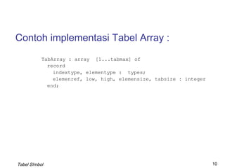9. tabel informasi | PPT