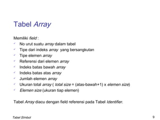 9. tabel informasi | PPT