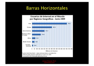Barras Horizontales




       ©Juan Timaná, Ph.D.
         juantimana.com
 