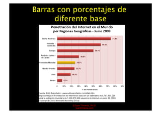 Barras con porcentajes de
      diferente base




          ©Juan Timaná, Ph.D.
            juantimana.com
 