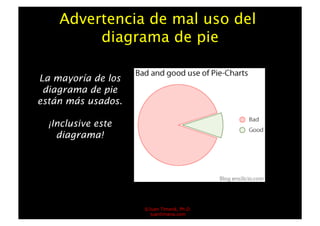 Advertencia de mal uso del
         diagrama de pie

La mayoría de los
 diagrama de pie
están más usados.

  ¡Inclusive este
    diagrama!




                    ©Juan Timaná, Ph.D.
                      juantimana.com
 
