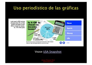 Uso periodístico de las gráficas




          Vease USA Snapshot

              ©Juan Timaná, Ph.D.
                juantimana.com
 