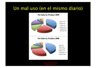 Un mal uso (en el mismo diario)




             ©Juan Timaná, Ph.D.
               juantimana.com
 
