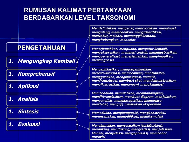Taxonomy bloom's theory Taxonomy bloom's theory