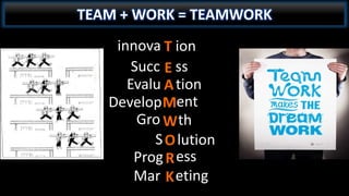 TEAM + WORK = TEAMWORK
T
A
E
W
M
O
R
K
innova ion
Succ ss
Evalu tion
Prog
ent
Gro th
S lution
Develop
ess
Mar eting