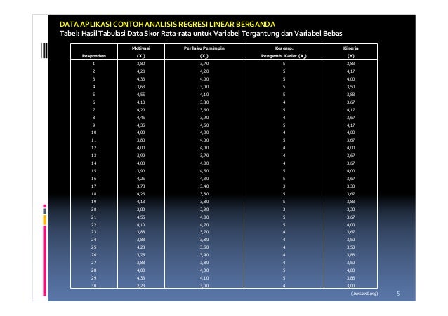 9 Teknik Analisa Data Regresi