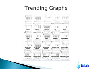lab-oil-analysis | PDF
