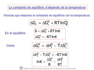 ROCÍO LAPUENTE ARAGÓ- Departamento de Ingeniería de la Construcción
La constante de equilibrio K depende de la temperatura...