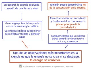 ROCÍO LAPUENTE ARAGÓ- Departamento de Ingeniería de la Construcción
En general, la energía se puede
convertir de una forma...