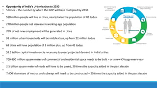 • Opportunity of India's Urbanisation to 2030
• 5 times – the number by which the GDP will have multiplied by 2030
•
590 million people will live in cities, nearly twice the population of US today
•
270 million people net increase in working-age population
•
70% of net new employment will be generated in cities
•
91 million urban households will be middle class, up from 22 million today
•
68 cities will have population of 1 million plus, up from 42 today
•
$1.2 trillion capital investment is necessary to meet projected demand in India's cities
•
700-900 million square meters of commercial and residential space needs to be built – or a new Chicago every year
•
2.5 billion square meter of roads will have to be paved, 20 times the capacity added in the past decade
•
7,400 kilometers of metros and subways will need to be constructed – 20 times the capacity added in the past decade
 