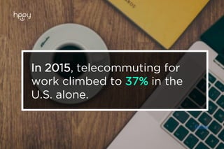 The average worker
telecommutes 2 days per month.
Gallup
 
