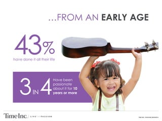 TIME INC. PASSIONS RESEARCH
…FROM AN EARLY AGE
have done it all their life
43%
Have been
passionate
about it for 10
years or more3 4IN
 