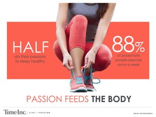 TIME INC. PASSIONS RESEARCH
PASSION FEEDS THE BODY
HALF of passionate
people exercise
once a week
88%do their passions
to keep healthy
 