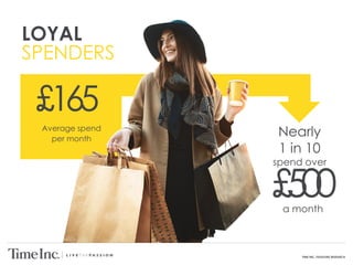 TIME INC. PASSIONS RESEARCH
LOYAL
SPENDERS
Average spend
per month
£165
Nearly
1 in 10
spend over
£500a month
 