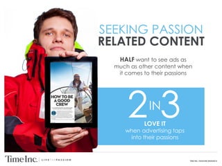 TIME INC. PASSIONS RESEARCH
SEEKING PASSION
RELATED CONTENT
HALF want to see ads as
much as other content when
it comes to their passions
LOVE IT
when advertising taps
into their passions
2 3IN
 