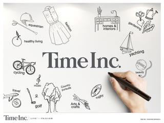 TIME INC. PASSIONS RESEARCH
golf
healthy living
Arts &
crafts
homes &
interiors
music
 