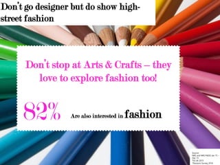 Don’t go designer but do show high-
street fashion
Source:
NRS and NRS PADD Jan 15 –
Dec 15
TGI UK 2015
*Passions Survey 2016
Don’t stop at Arts & Crafts – they
love to explore fashion too!
82% Are also interested in fashion
 