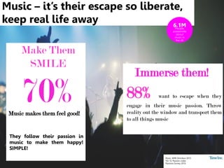 Music, NME Omnibus 2015
TGI 15: Passion codes
Passions Survey 2016
70%Music makes them feel good!
They follow their passion in
music to make them happy!
SIMPLE!
Make Them
SMILE
Music – it’s their escape so liberate,
keep real life away
People
passionate
about
music in
the UK
6.1M
Immerse them!
88% want to escape when they
engage in their music passion. Throw
reality out the window and transport them
to all things music
 