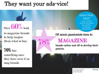 They want your ads-vice!
Music, NME Omnibus 2015
TGI 15: Passion codes
Passions Survey 2016
Of music passionists turn to
brands online and off to develop their
passion.
MAGAZINE78%
Over 60% look
to magazine brands
to help inspire
them what to buy.
70% buy
something once
they have seen it in
mag brands
More than
HALF
Love It when
brands advertise
the perfect
purchase
opportunity!
 