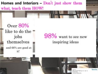 Homes and Interiors – Don’t just show them
what, teach them HOW!
Over 80%
like to do the
jobs
themselves
and 66% are good at
it!
*Source:
NRS and NRS PADD Jan 14 – Dec 14
TGI UK 2014
Comscore MMX 2014
98% want to see new
inspiring ideas
 