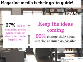 Magazine media is their go-to guide!
97% look to
magazine media
when thinking
about their home
inspiration
*Source:
NRS and NRS PADD Jan 14 – Dec 14
TGI UK 2014
Comscore MMX 2014
Keep the ideas
coming
90% change their house
interior as much as possible
 