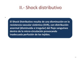 II.- Shock distributivo
.
    El Shock Distributivo resulta de una disminución en la
    resistencia vascular sistémica (S...