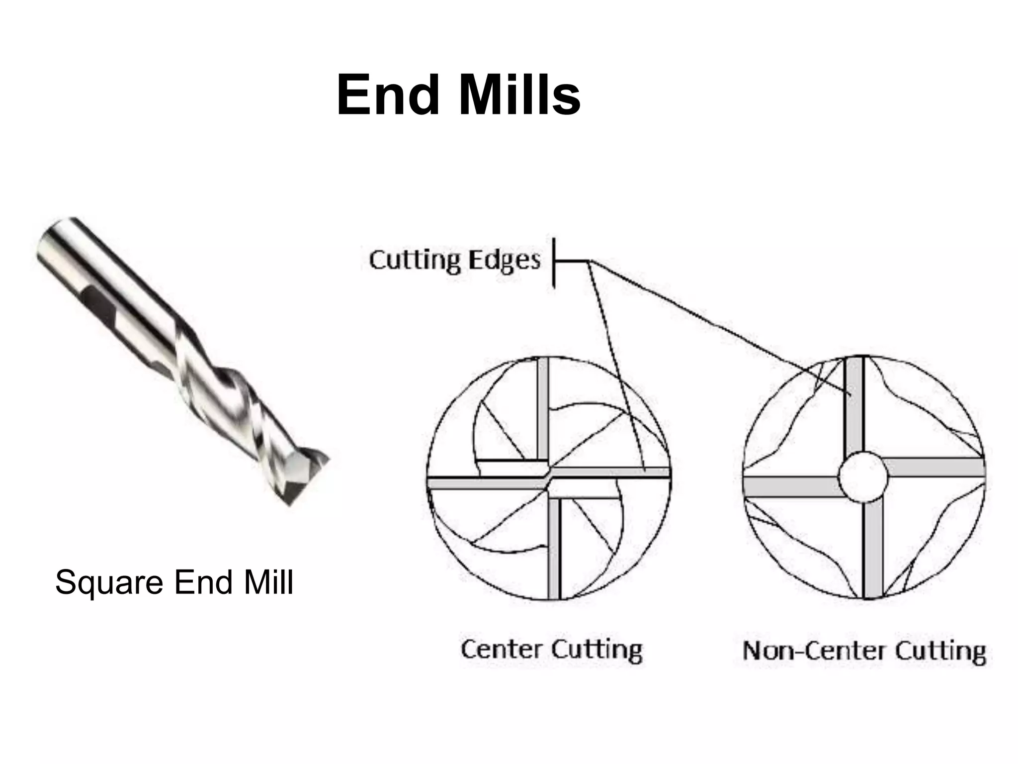 End Mills
Square End Mill
 
