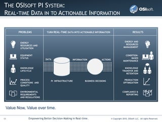 Osisoft Processbook Managing 'Big Data': Federal use cases for real-time data ...