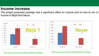 Income increase
The project proposed package had a significant effect on income and on loss to win of
income of Béjà1and Neyer.
Béjà 1
The loss to win was of 505 US $/ha for Béjà 1 The loss to win was of 472 US $/ha for Neyer
Neyer
 