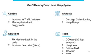 Effectively Troubleshoot 9 Types of OutOfMemoryError | PPT