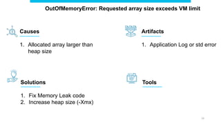 Effectively Troubleshoot 9 Types of OutOfMemoryError | PPT
